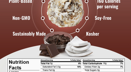 The GFB: Dark Chocolate Coconut Bites