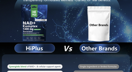 HiPlus® NAD+ Berry Drink 1400 mg — Advanced Liposomal Delivery with Green Tea, Astaxanthin, Resveratrol, CoQ10, PQQ & Alpha-Lipoic Acid — Supports Cellular Energy & Healthy Aging — 20 Pack